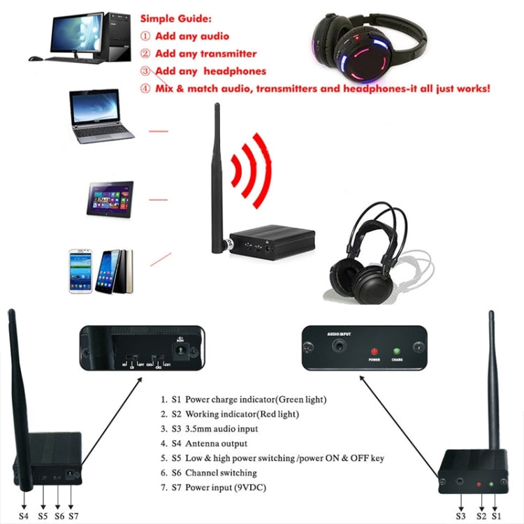 Trasmettitore audio amplificatore professionale con set di cuffie con cancellazione del rumore, Set