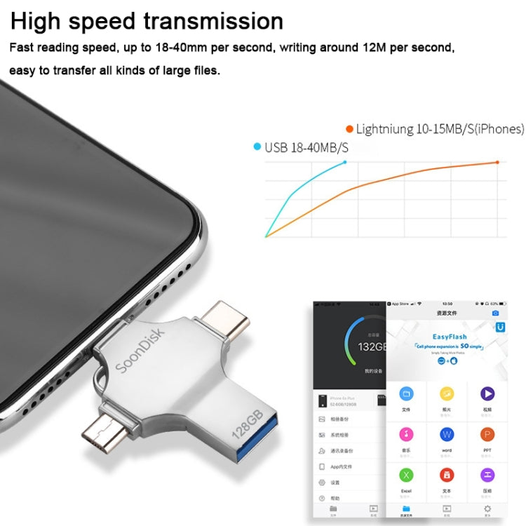 Unità flash USB 3.0 + 8 pin 4 in 1 da 128 GB + Mirco USB + USB-C / Type-C a doppio uso con funzione OTG, 128GB