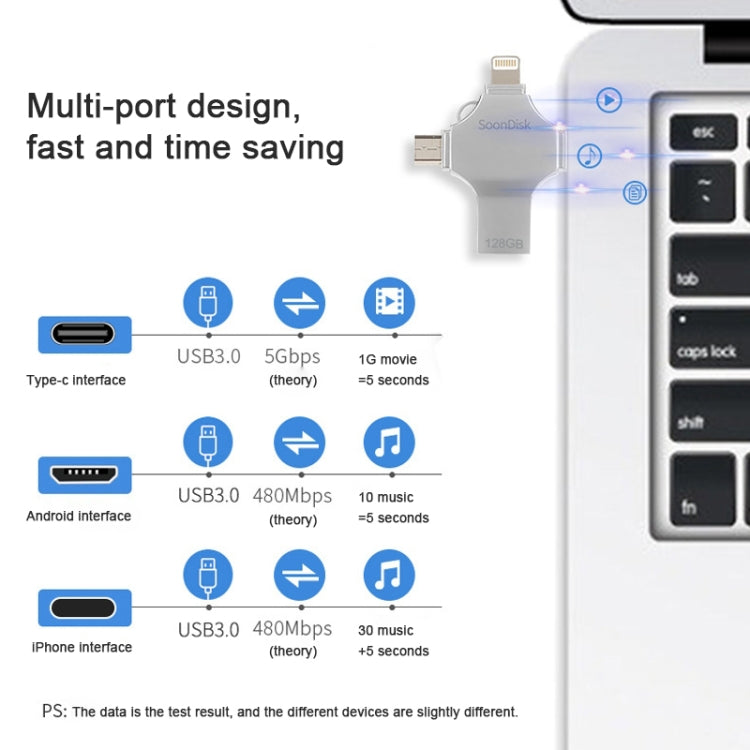 Unità flash USB 3.0 + 8 pin 4 in 1 da 128 GB + Mirco USB + USB-C / Type-C a doppio uso con funzione OTG, 128GB