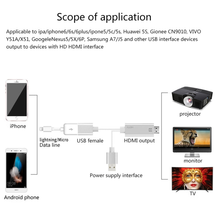Onten 7562 Cavo adattatore USB femmina a HDMI da telefono a HDTV per iPhone / Android
