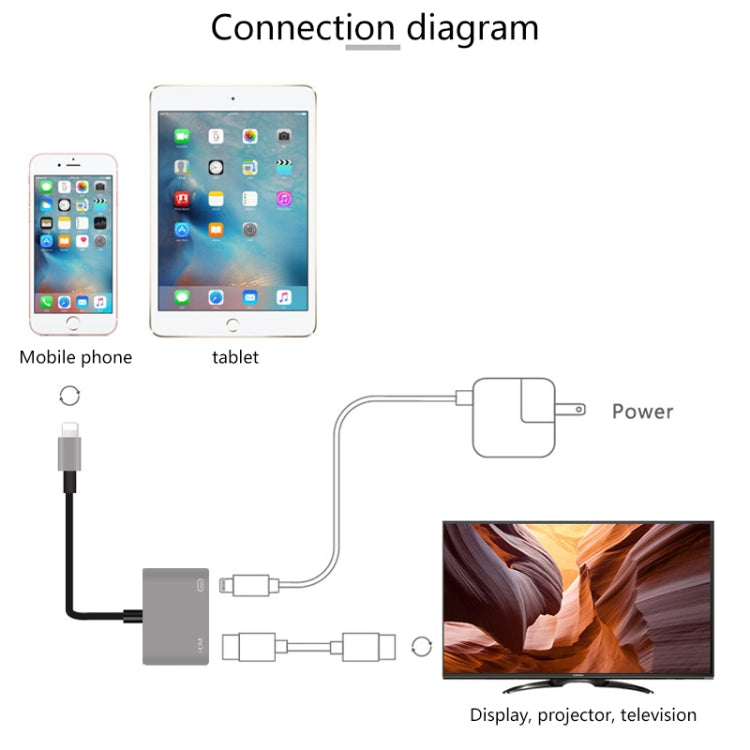 Cavo adattatore video per proiettore HDTV da 8 pin a HDMI 7565S per iPad, 7565S
