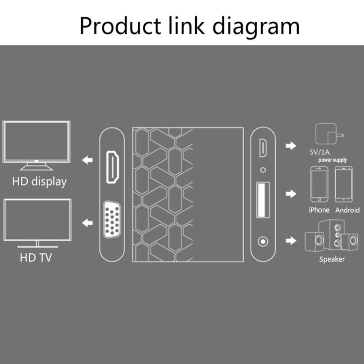 Onten 9167 Convertitore USB femmina a HDMI 1080P / VGA HD per iPhone / Android