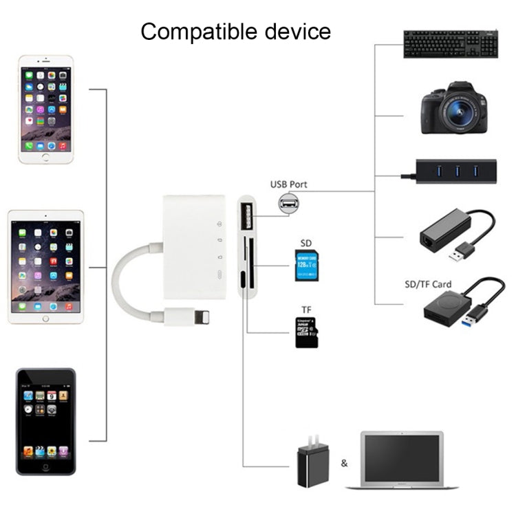 NK-108L Adattatore per lettore di fotocamere da 8 pin a USB + scheda TF + scheda SD, compatibile con sistemi IOS 9.1 e versioni successive, NK-108L