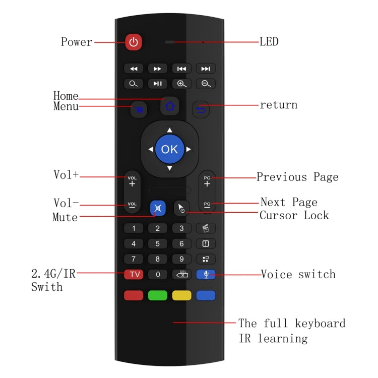 Tastiera con telecomando wireless 2.4G Air Mouse MX3-M con microfono per Android TV Box/Mini PC, Air Mouse with Mic