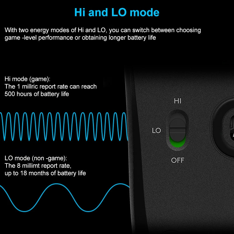Mouse wireless Bluetooth dual mode Logitech G603 Hero LIGHTSPEED 12.000 DPI 2,4 GHz