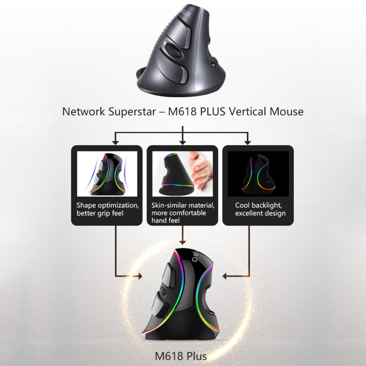 DELUX M618 Plus Mouse ottico cablato RGB Mouse verticale ergonomico 4000 DPI, 4000DPI Wired