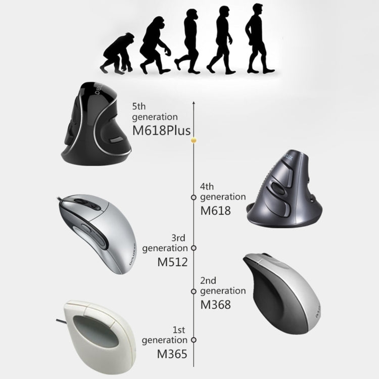 Mouse ergonomico verticale portatile wireless DELUX M618 Plus 2.4G 1600 DPI, 1600DPI Wireless