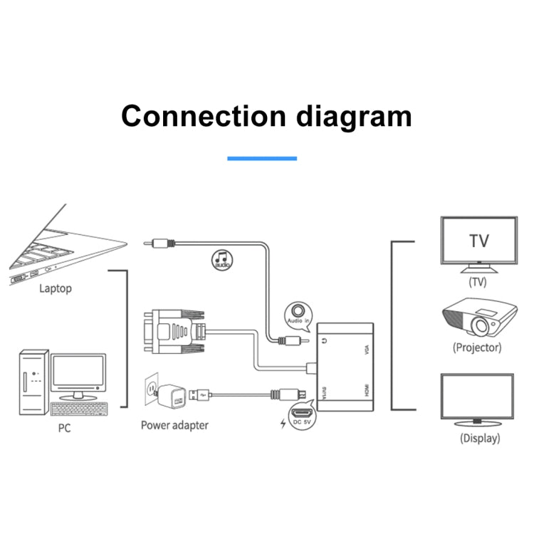 Convertitore adattatore HDTV 2 in 1 da VGA a HDMI + VGA a 15 pin con audio