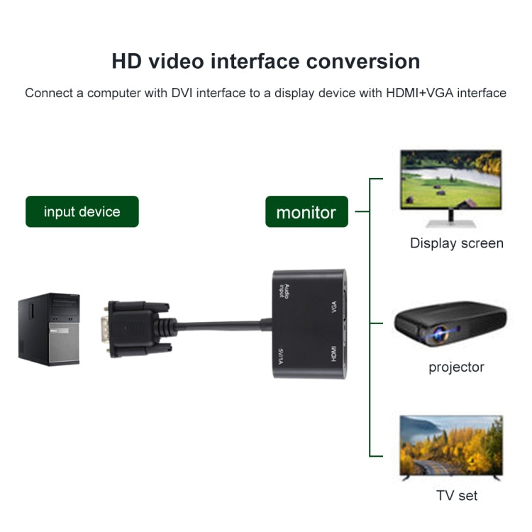 Convertitore adattatore HDTV 2 in 1 da VGA a HDMI + VGA a 15 pin con audio