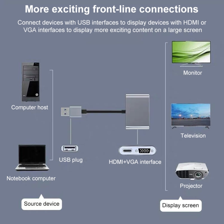Convertitore da USB-C/Tipo-C 3.0 a HDMI/VGA