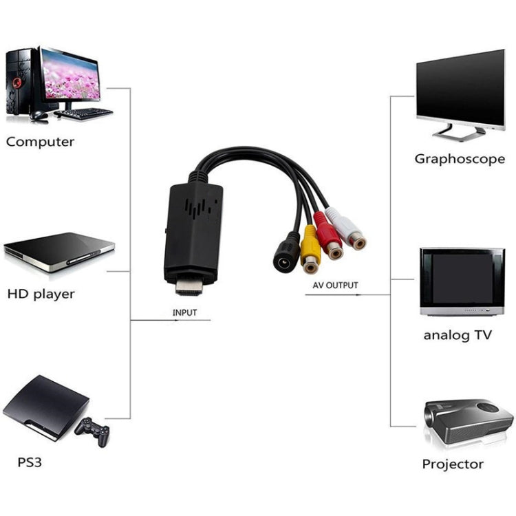 Adattatore convertitore video HD a 3RCA AV CVBS, HD Video to 3RCA
