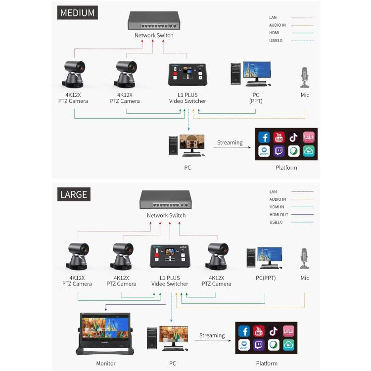 FEELWORLD L1 PLUS Mixer video multi-camera Touch Screen Controllo PTZ Switcher streaming veloce USB3.0, L1 PLUS