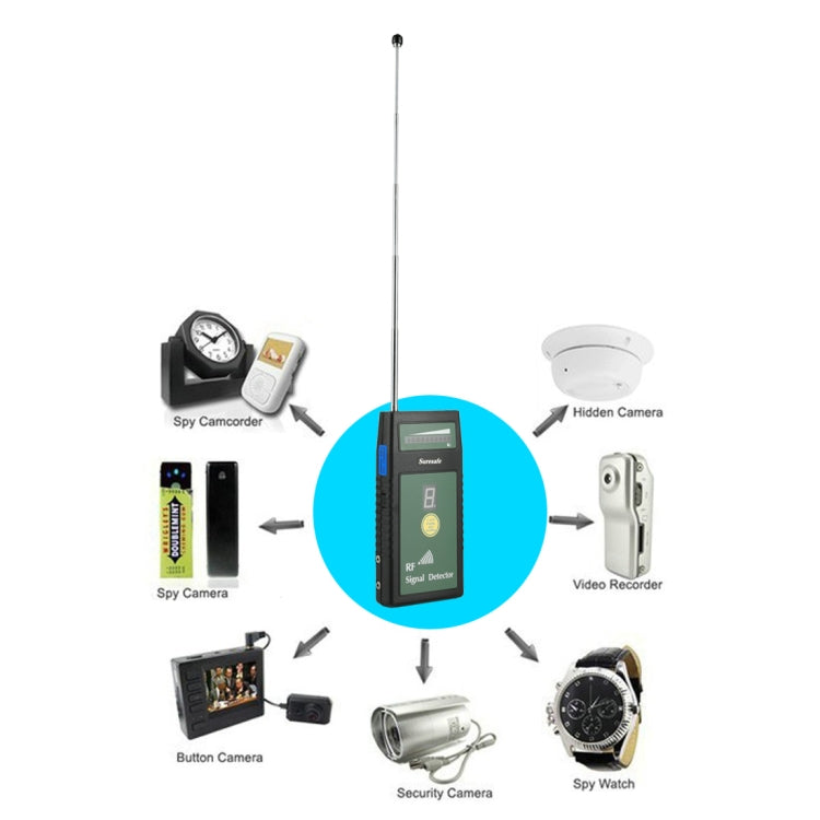 Suresafe SH-055U8LP Rilevatore di segnale RF con soglia automatica per telecamera con 8 LED, frequenza di rilevamento: 50 MHz-6,0 GHz, spina USA/UE/Regno Unito, CA 100-240 V, SH-055U8LP