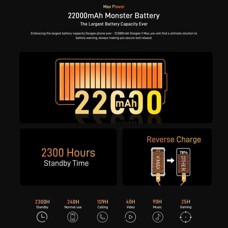 IP68/IP69K MIL-STD-810H Impermeabile Antipolvere Antiurto, Batteria 22000mAh, Tripla Fotocamera Posteriore, Identificazione delle Impronte Digitali Laterali, 6.58 pollici Android 12.0 Dimensity 1080 Octa Core fino a 2.6GHz, Rete: 5G, NFC, OTG, V Max