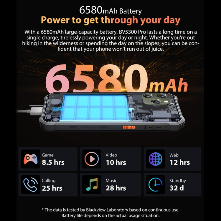 IP68/IP69K/MIL-STD-810H, Face Unlock, Batteria da 6580 mAh, 6,1 pollici Android 12 MTK6765 Helio P35 Octa Core fino a 2,3 GHz, Rete: 4G, OTG, NFC, Dual SIM, BV5300 Pro, 4GB+64GB