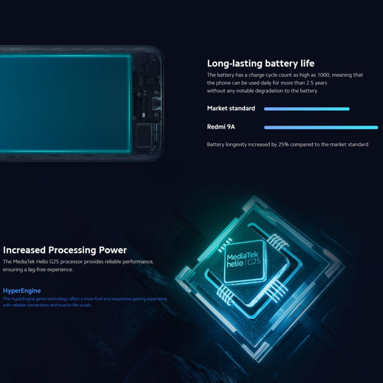 Batteria da 5000 mAh, Identificazione facciale, MIUI 12 MTK Helio G25 Octa Core da 6,53 pollici fino a 2,0 GHz, Rete: 4G, Doppia SIM, Supporto Google Play, 4GB+64GB