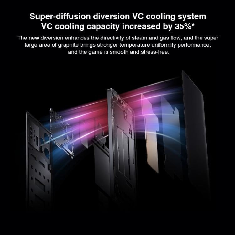 Tripla fotocamera posteriore, batteria da 5000 mAh, MIUI 14 Snapdragon 7+ Gen2 Octa Core da 6,67 pollici fino a 2,91 GHz, Rete: 5G, doppia SIM, NFC, controllo IR, 12GB+512GB