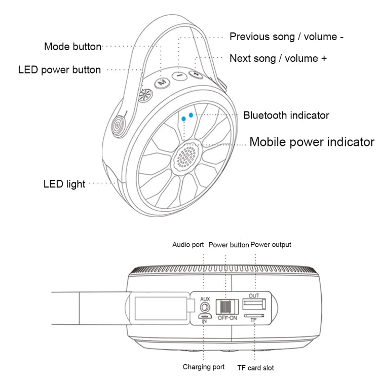 Per iPhone, Galaxy, Sony, Lenovo, HTC, Huawei, Google, LG, Xiaomi, altri smartphone