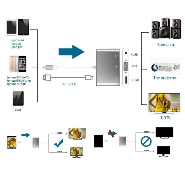 Adattatore 3 in 1 da 8 pin a HDMI/VGA/audio