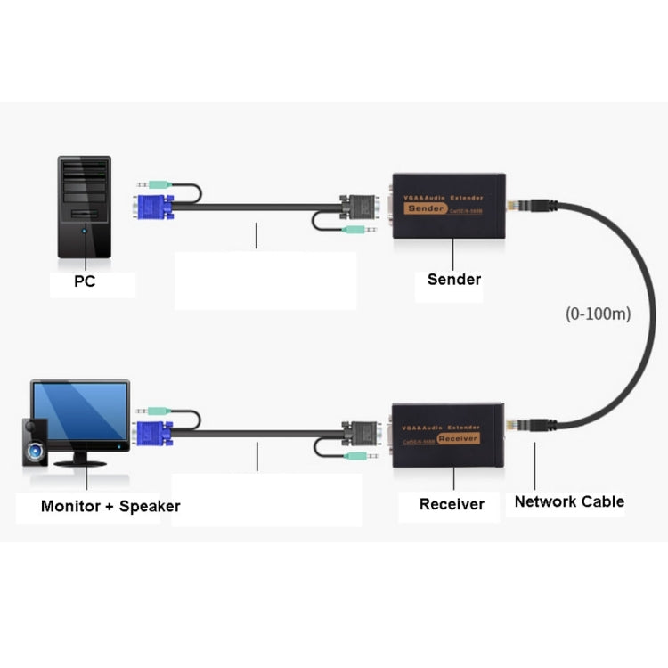 Extender VGA e audio 1920x1440 HD 100 m Cat5e / 6-568B Cavo di rete Adattatore ricevitore mittente, Transmission Distance: 100m