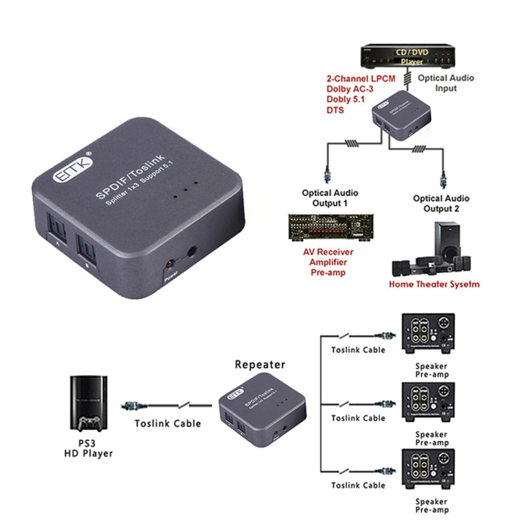 Adattatore splitter Toslink SPDIF audio ottico digitale EMK 1 ingresso 3 uscite