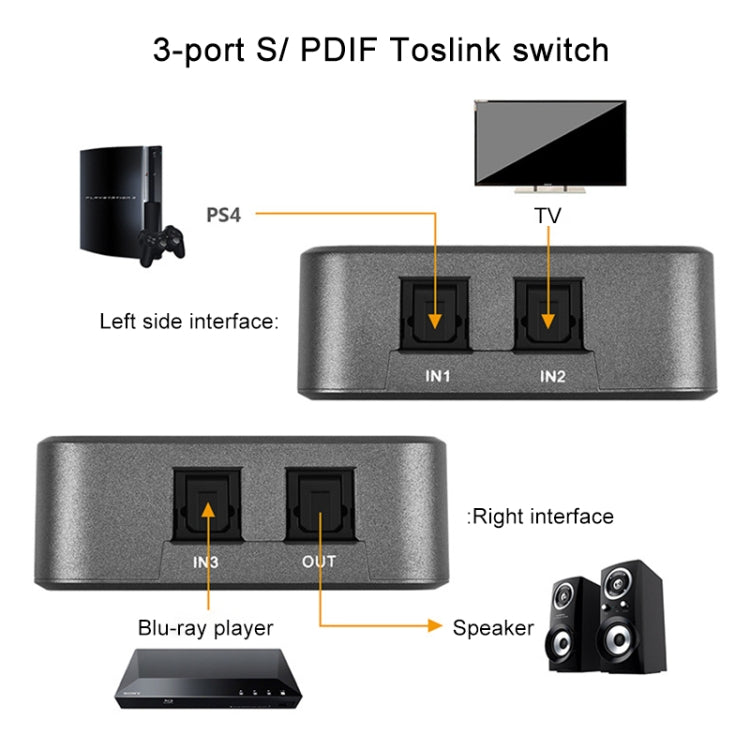 Switcher audio ottico digitale 3x1 EMK SPDIF/TosLink con controller IR