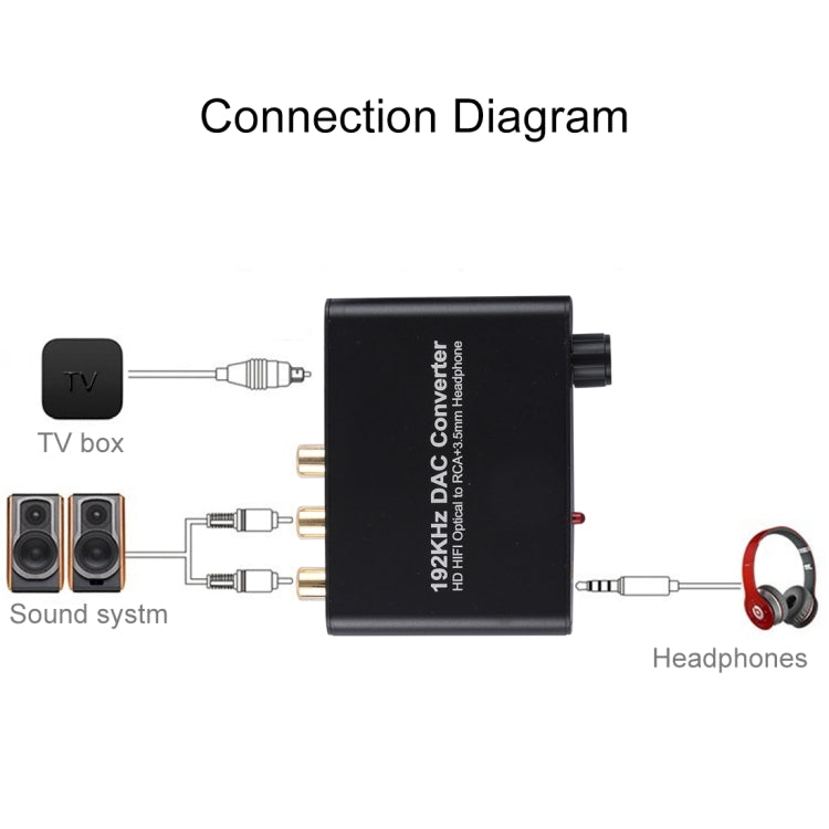 Convertitore DAC 192KHz HD HIFI ottico a RCA + cuffie da 3,5 mm Convertitore audio digitale a 5.1 canali con controllo del volume, 192KHz DAC