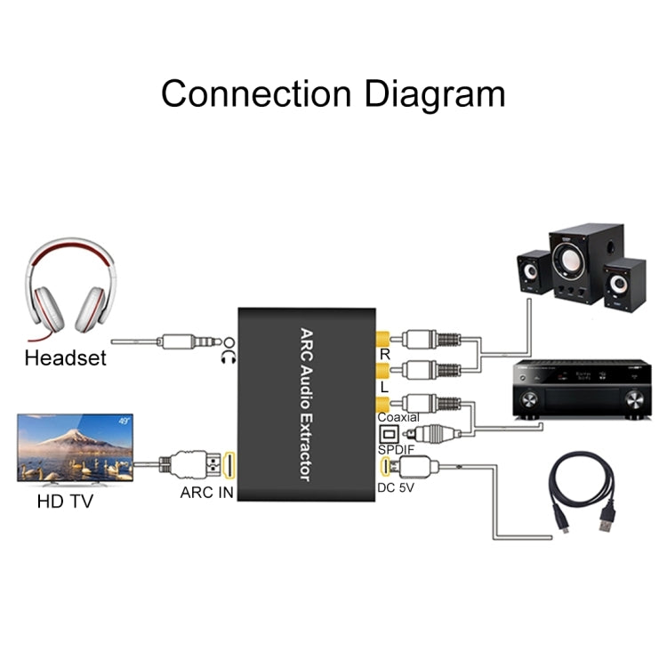 Estrattore audio ARC da 192 KHz HDMI ARC a SPDIF + coassiale + convertitore L/R Adattatore canale di ritorno audio, 192KHz ARC