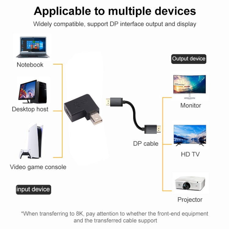Adattatore a gomito Mini DisplayPort da femmina a maschio 8K, Mini DP Female to Male