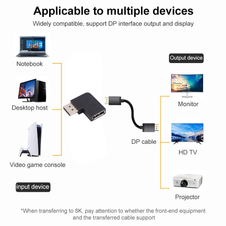 Adattatore a gomito DisplayPort maschio a DisplayPort femmina 8K, DP Male to DP Female Elbow