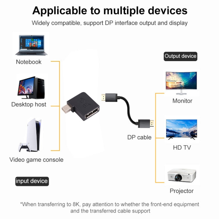 Adattatore a gomito Mini DisplayPort maschio a DisplayPort femmina 8K, Mini DP Male to DP Female Elbow