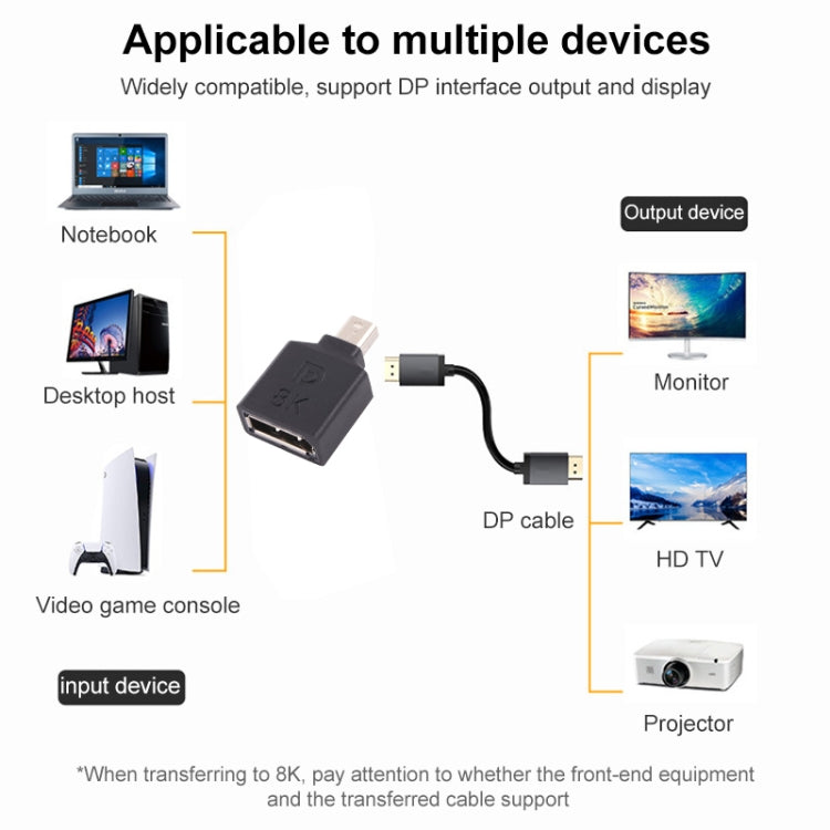 Adattatore dritto da Mini DisplayPort maschio a DisplayPort femmina 8K, Mini DP Male to DP Female Straight
