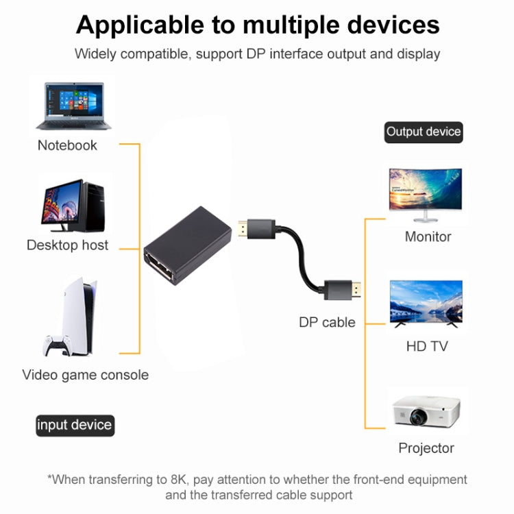 Adattatore dritto da DisplayPort femmina a DisplayPort femmina 8K, DP Female to DP Female Straight