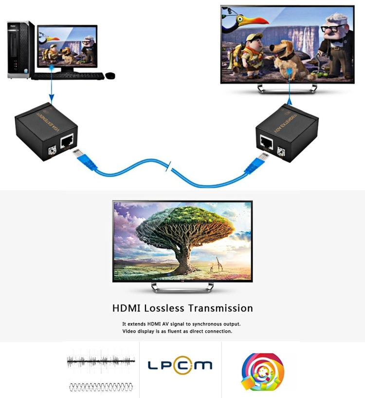 Trasmettitore extender segnale VGA a RJ45 + cavo Ethernet convertitore ricevitore, distanza di trasmissione: 60 m, Transmission Distance: 60m