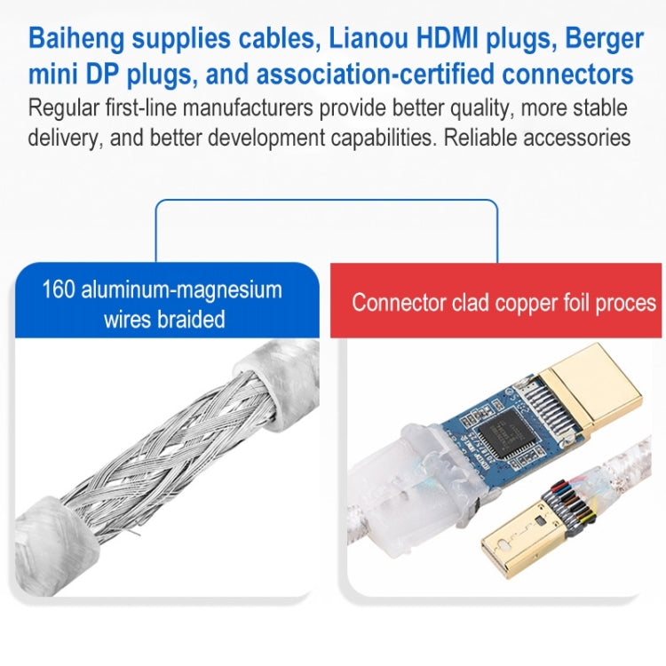 Cavo da Mini DisplayPort a HDMI 1080P 60Hz, lunghezza cavo: 2 m