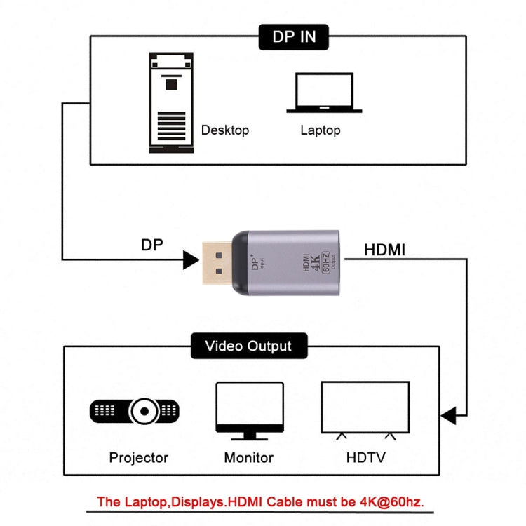 Adattatore HDMI femmina a porta display maschio 4K 60Hz, 60HZ HDMI to DisplayPort