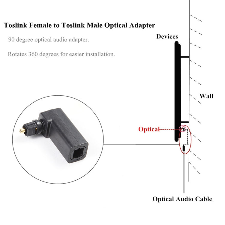 Adattatore audio adattatore in fibra ottica EMK da 360 gradi maschio a femmina, 360 Degree Male to Female