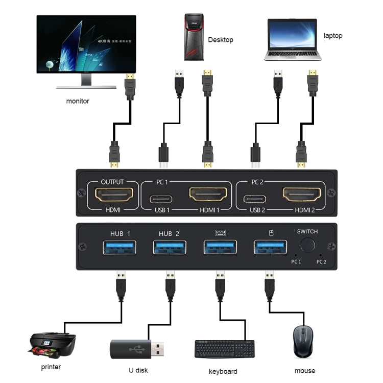 AM-KVM201CL Switch HDMI/USB/KVM 2x1 4Kx2K, AM-KVM201CL
