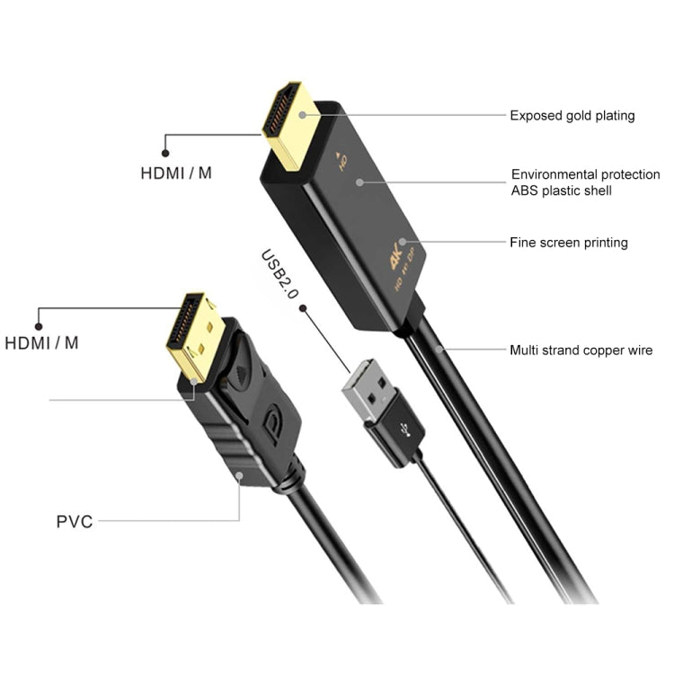 Cavo adattatore H147 HDMI maschio + USB 2.0 maschio a DisplayPort maschio, lunghezza: 1,8 m, DP Male