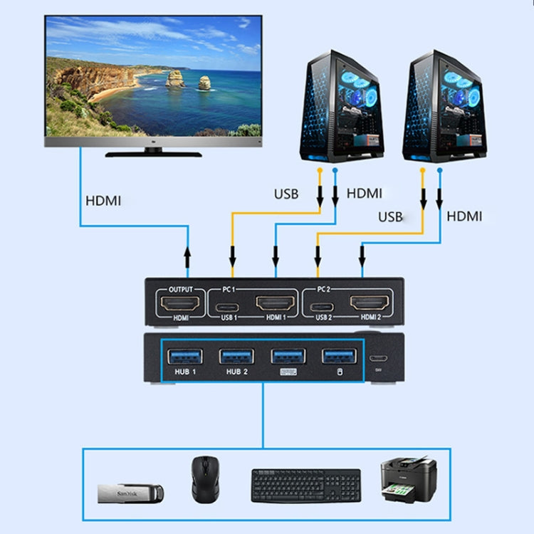 AIMOS AM-KVM201CC Switch KVM HDMI HUB USB a 2 porte senza cavo di prolunga