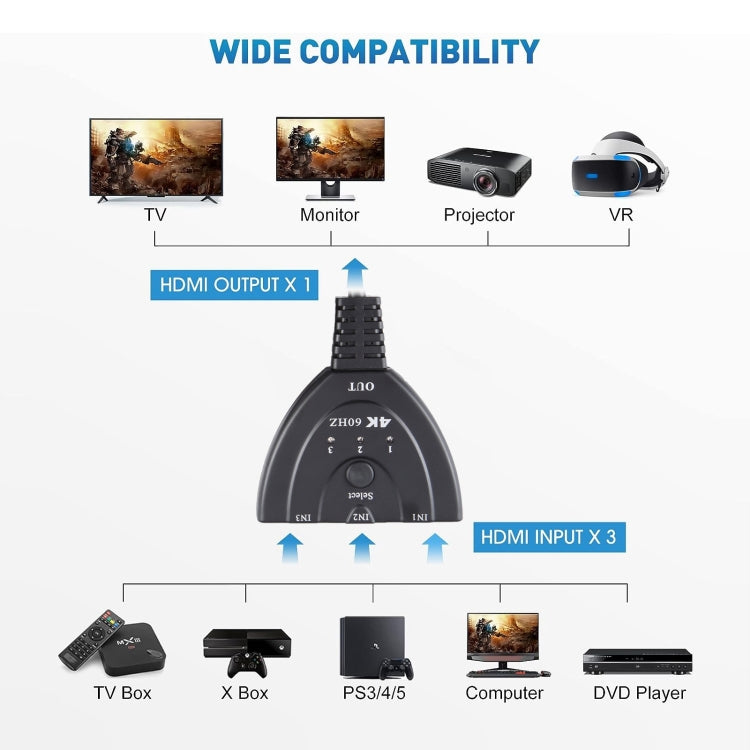 Switcher HDMI 3 x 1 4K 60Hz con cavo HDMI Pigtail, YUV4:4:4 HDR