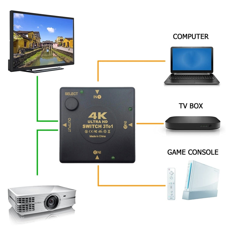 Switch HDMI Switch video HD 3 in 1 uscita 4Kx2K, 3 into 1 out