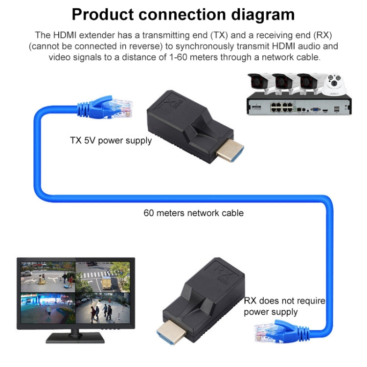 Estensore di rete da RJ45 a HDMI da 60 m, con cavo, RJ45 to HDMI 60m, with Cable