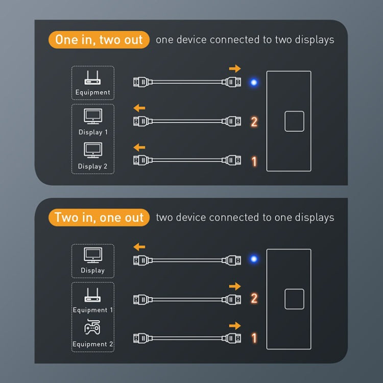 Switch audio video di conversione bidirezionale HDMI a schermo diviso 4K da 1 a 2 uscite, Two-way