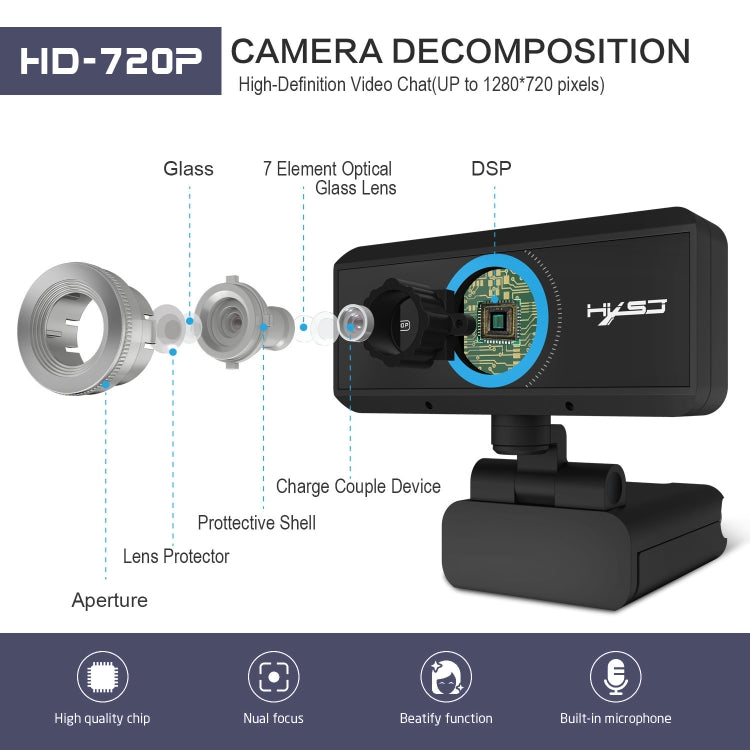 HXSJ S90 Webcam HD 30fps 1 Megapixel 720P per desktop/laptop/Android TV, con microfono fonoassorbente da 8 m, lunghezza cavo: 1,5 m, S90