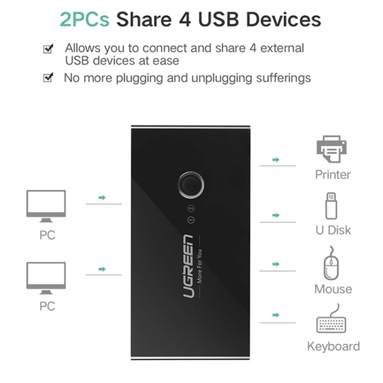 Ugreen USB Switch Selector 2 porte USB condivisione 4 porte USB Switcher Adattatore per mouse, tastiera, stampante, US216