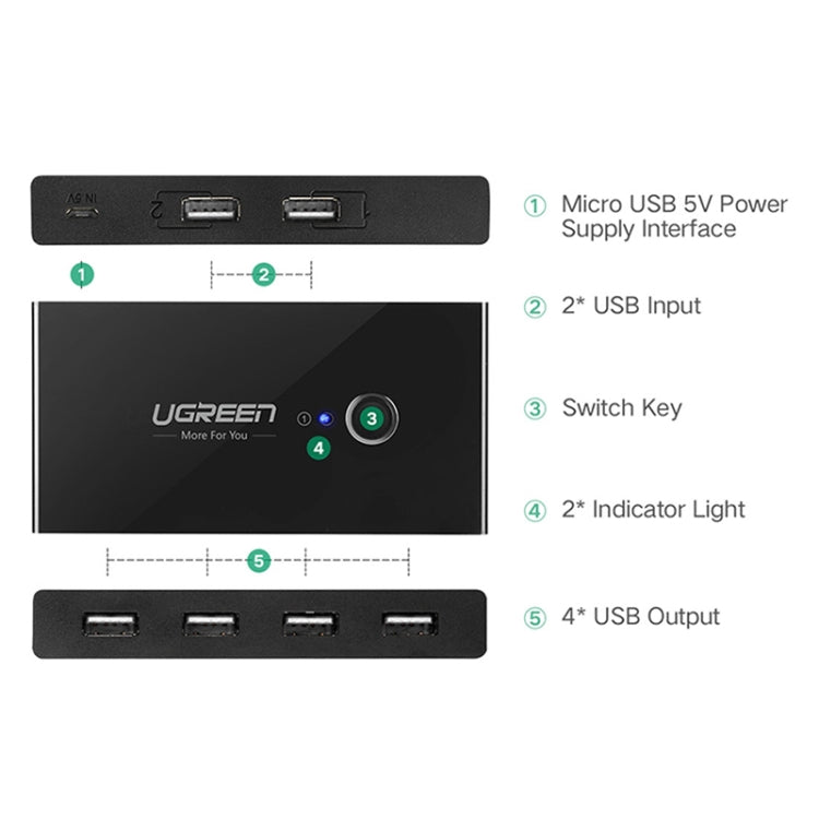 Ugreen USB Switch Selector 2 porte USB condivisione 4 porte USB Switcher Adattatore per mouse, tastiera, stampante, US216