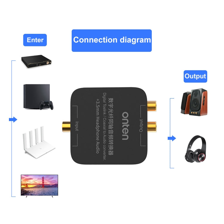 Onten 37506 Convertitore audio coassiale ottico digitale supporta 192K