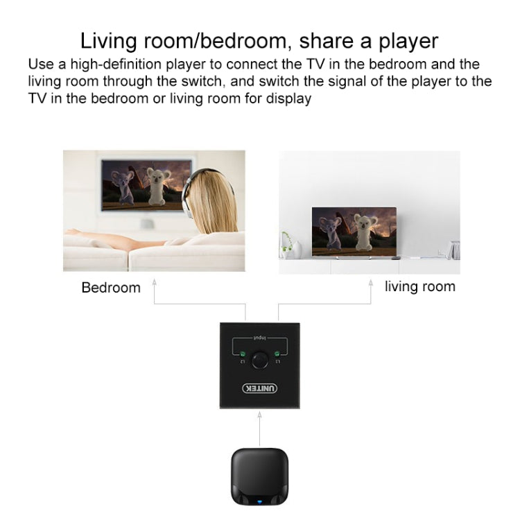 Switch HDMI bidirezionale intelligente per video HD 4K, BSY