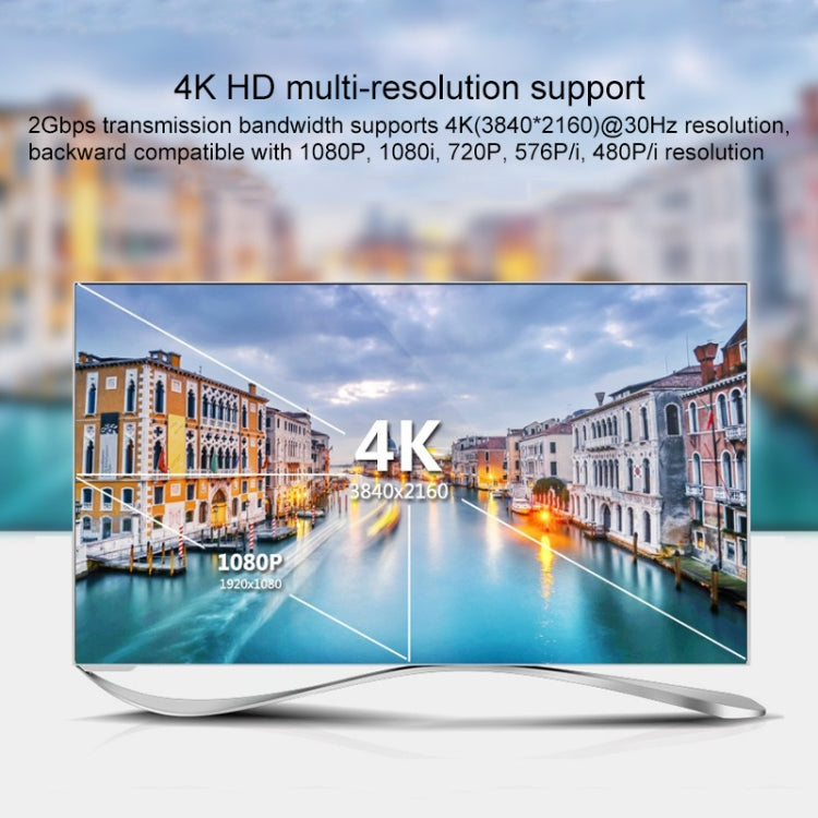 Switch HDMI bidirezionale intelligente per video HD 4K, BSY